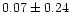 $ 0.07 \pm 0.24$