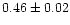 $ 0.46 \pm 0.02$