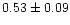 $ 0.53 \pm 0.09$