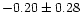 $-0.20 \pm 0.28$