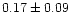 $ 0.17 \pm 0.09$