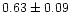 $ 0.63 \pm 0.09$