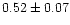 $ 0.52 \pm 0.07$