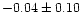$-0.04 \pm 0.10$