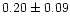 $ 0.20 \pm 0.09$