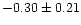 $-0.30 \pm 0.21$