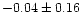 $-0.04 \pm 0.16$