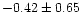 $-0.42 \pm 0.65$