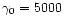 $\gamma _0=5000$