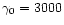 $\gamma _0=3000$