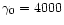 $\gamma _0=4000$