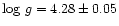 $\log\, g=4.28\pm0.05$