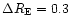 $\Delta
R_{\rm E}=0.3$