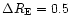 $\Delta R_{\rm E} = 0.5$