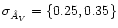 $\sigma_{\hat A_V} = \{ 0.25,
0.35 \}$
