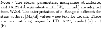 $\textstyle \parbox{8.8cm}{Notes.- The stellar parameters, manganese abundance, ...
... for details. There are two matching
ranges for HD~16727, labeled (a) and (b).}$