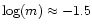 $\log(m)\approx-1.5$
