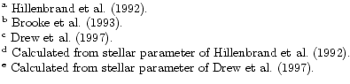 $\textstyle \parbox{15.5cm}{
$^{{\rm a}}$ Hillenbrand et~al. (\cite{Hillenbrand...
...
$^{{\rm e}}$ Calculated from stellar parameter of Drew et~al. (\cite{Drew}).}$