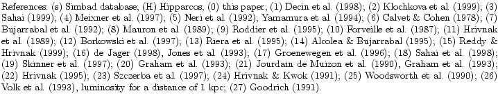$\textstyle \parbox{18cm}{
References: (s) Simbad
database; (H) Hipparcos; (0)...
...k93}), luminosity for a distance of 1 kpc; (27)~Goodrich (\cite{Goodrich91}).
}$