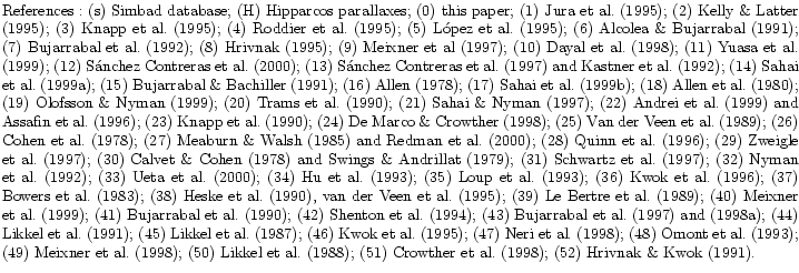 $\textstyle \parbox{18cm}{
References :
(s) Simbad database; (H) Hipparcos para...
...rowther et~al. (\cite{Crowther98});
(52) Hrivnak \& Kwok (\cite{Hrivnak91}).
}$