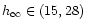 $h_{\infty} \in(15,28)$
