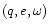 $(q,e,\omega)$