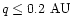 $q \leq 0.2~{\rm AU}$