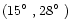 $(15\hbox{$^\circ$ },28\hbox{$^\circ$ })$