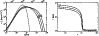 \begin{figure}
\par\mbox{
\includegraphics[keepaspectratio=false,width=\columnwi...
...hics[keepaspectratio=false,width=\columnwidth]{h2960_f3b.ps} }\par\end{figure}