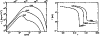 \begin{figure}
\par\mbox{
\includegraphics[keepaspectratio=false,width=\columnwi...
...egraphics[keepaspectratio=false,width=\columnwidth]{h2960_f4b.ps} }
\end{figure}