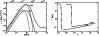 \begin{figure}
\par\mbox{
\includegraphics[keepaspectratio=false,width=\columnwi...
...egraphics[keepaspectratio=false,width=\columnwidth]{h2960_f5b.ps} }
\end{figure}