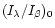 $(I_\lambda/I_\beta)_0$