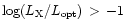 $\log(L_{\rm X}/L_{\rm opt})\,>\,-1$
