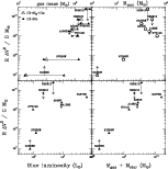 \begin{figure}
\par\resizebox{13.4cm}{!}{\rotatebox{0}{\includegraphics{tdg2fig10.ps}}}
\end{figure}