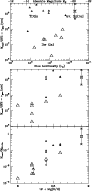 \begin{figure}
\par\resizebox{8cm}{!}{\rotatebox{0}{\includegraphics{tdg2fig8.ps}}}
\end{figure}