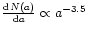 ${{{\rm d}N(a)} \over {{\rm d}a}} \propto a^{-3.5}$