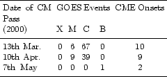 \begin{table}
\par
\begin{displaymath}
\begin{array}{p{0.3\linewidth}c c c c c...
... \\
\noalign{\smallskip }
\hline
\end{array} \end{displaymath}
\end{table}