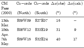 \begin{table}
\par\begin{displaymath}
\begin{array}{p{0.18\linewidth}c c c c}
...
...7\\
\noalign{\smallskip }
\hline
\end{array} \end{displaymath}
\end{table}