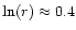 $\ln(r)\approx 0.4$