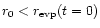 $r_0<r_{\rm evp}(t=0)$