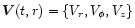 ${\vec V}(t,r)=\{V_{r},V_{\phi}, V_{z}\}$
