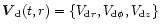 ${\vec
V}_{\rm d}(t,r)=\{V_{{\rm d}r},V_{{\rm d}\phi},V_{{\rm d}z}\}$