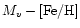 $M_v-\rm [Fe/H]$