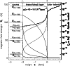 \begin{figure}
\par\includegraphics[width=8.8cm,clip]{DG183_f1.eps}\end{figure}