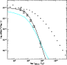 \begin{figure}
\par\includegraphics[width=8.5cm,height=8.2cm,clip]{llf_850.eps}\end{figure}
