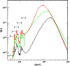 \begin{figure}
\par\includegraphics[width=8.7cm,height=8.2cm,clip]{spectra.eps}\end{figure}