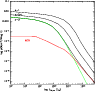 \begin{figure}
\par\includegraphics[width=8.3cm,height=8cm,clip]{llf_evol.eps} %
\end{figure}