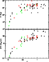 \begin{figure}
\par\includegraphics[width=8.5cm,height=10.8cm,clip]{sfr_z.eps}\end{figure}