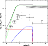 \begin{figure}
\par\includegraphics[width=8.5cm,height=8.2cm,clip]{sfr.eps}\end{figure}