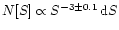 $N[S]\propto S^{-3\pm0.1} \,{\rm d}S$